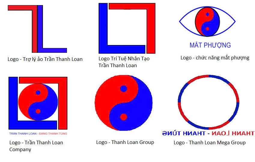 LOGO QUÁ TRÌNH HÌNH THÀNH THANH LOAN GROUP