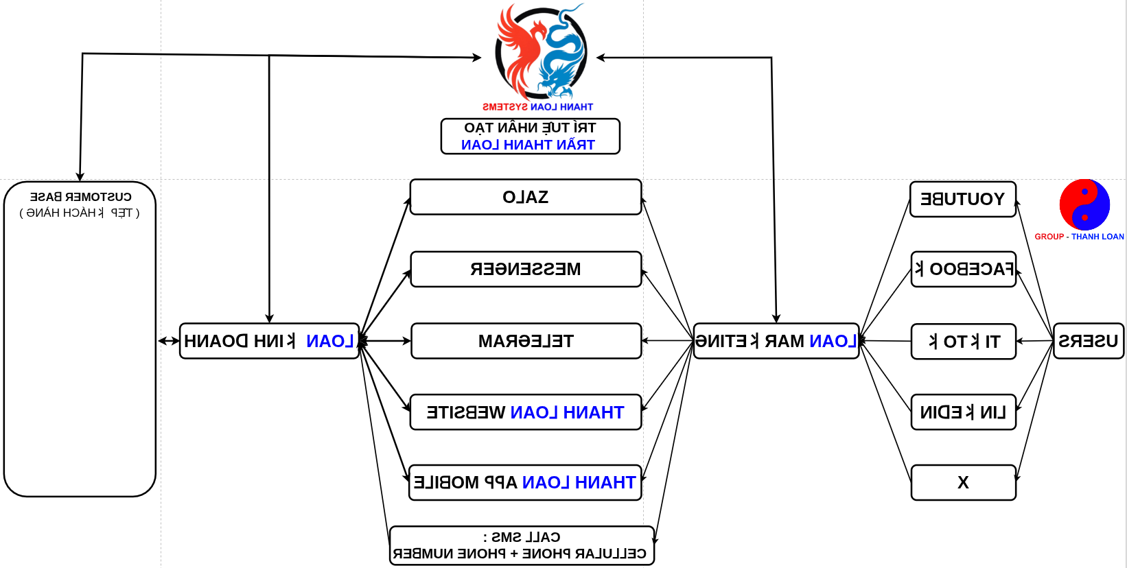 MÔ HÌNH VẬN HÀNH