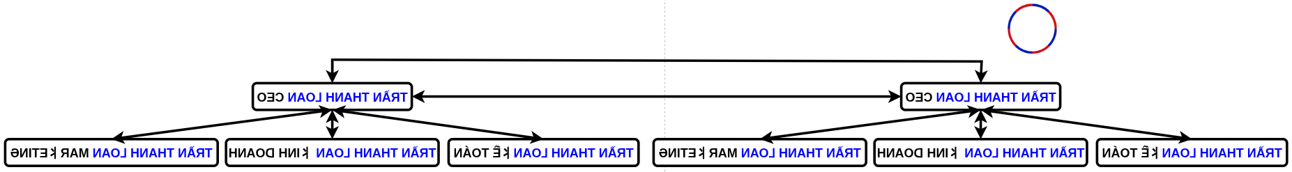 MÔ HÌNH HOẠT ĐỘNG - CHỨC VỤ THANH LOAN GROUP
