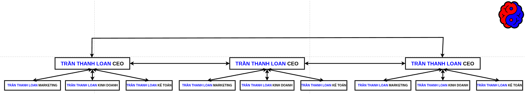 MÔ HÌNH HOẠT ĐỘNG - CHỨC VỤ THANH LOAN GROUP