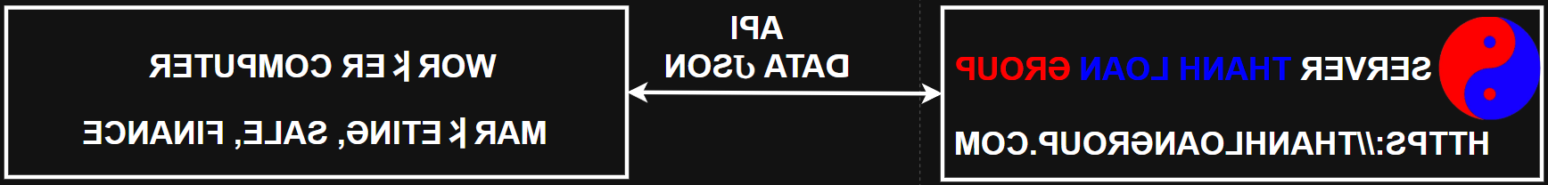 MÔ HÌNH HOẠT ĐỘNG - CHỨC VỤ THANH LOAN GROUP