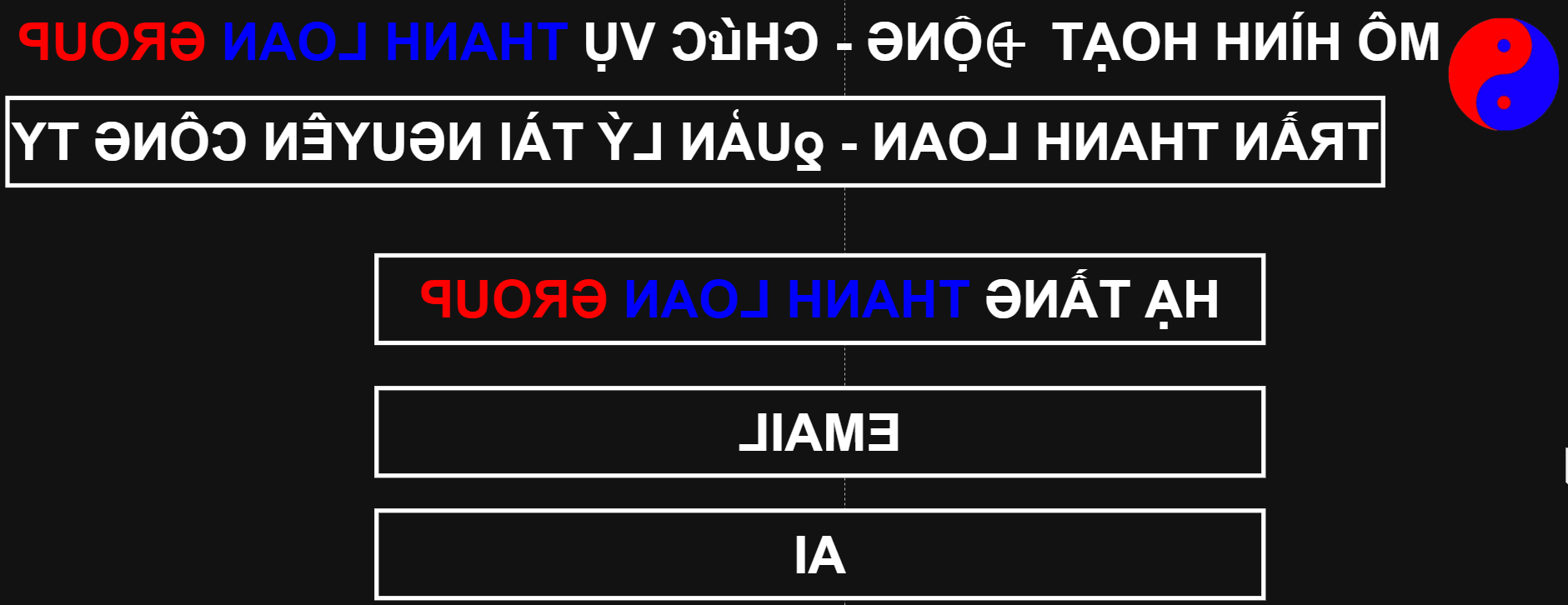 MÔ HÌNH HOẠT ĐỘNG - CHỨC VỤ THANH LOAN GROUP