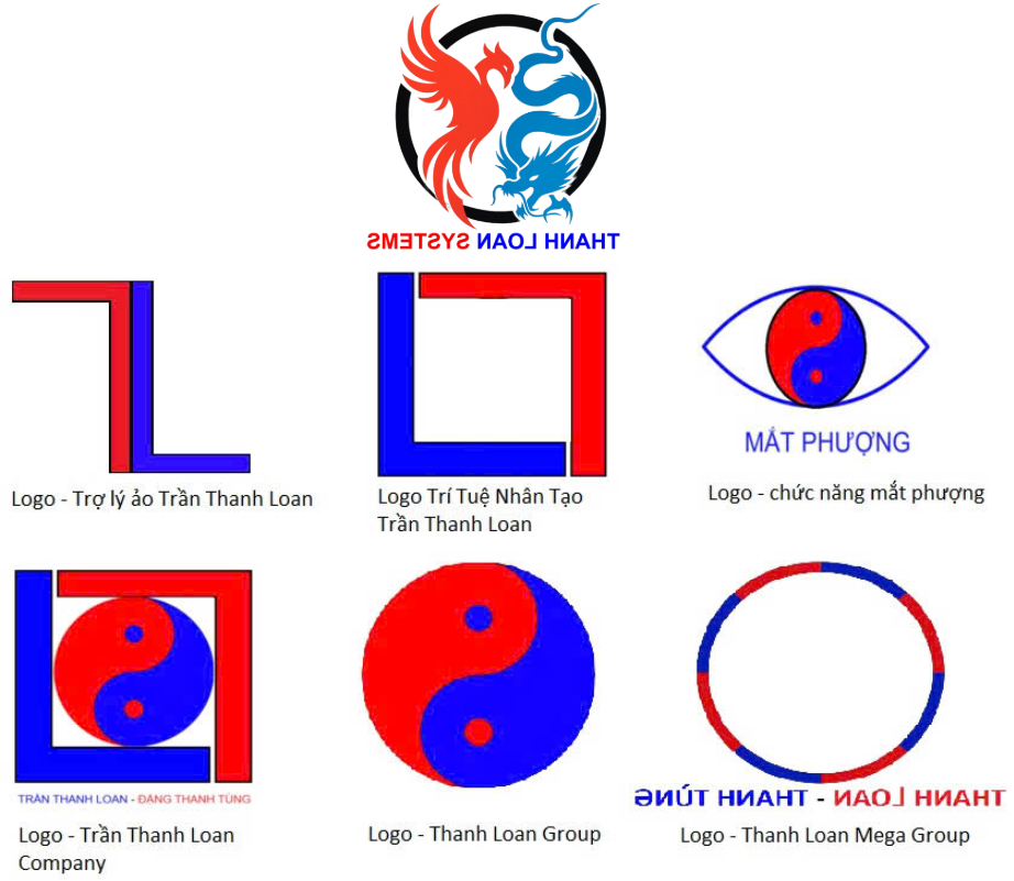 LOGO QUÁ TRÌNH HÌNH THÀNH THANH LOAN GROUP