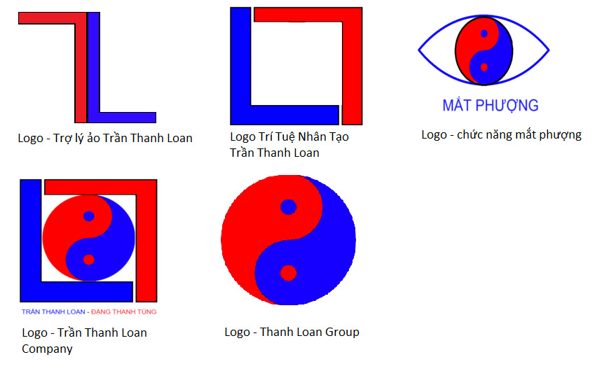 LOGO QUÁ TRÌNH HÌNH THÀNH THANH LOAN GROUP