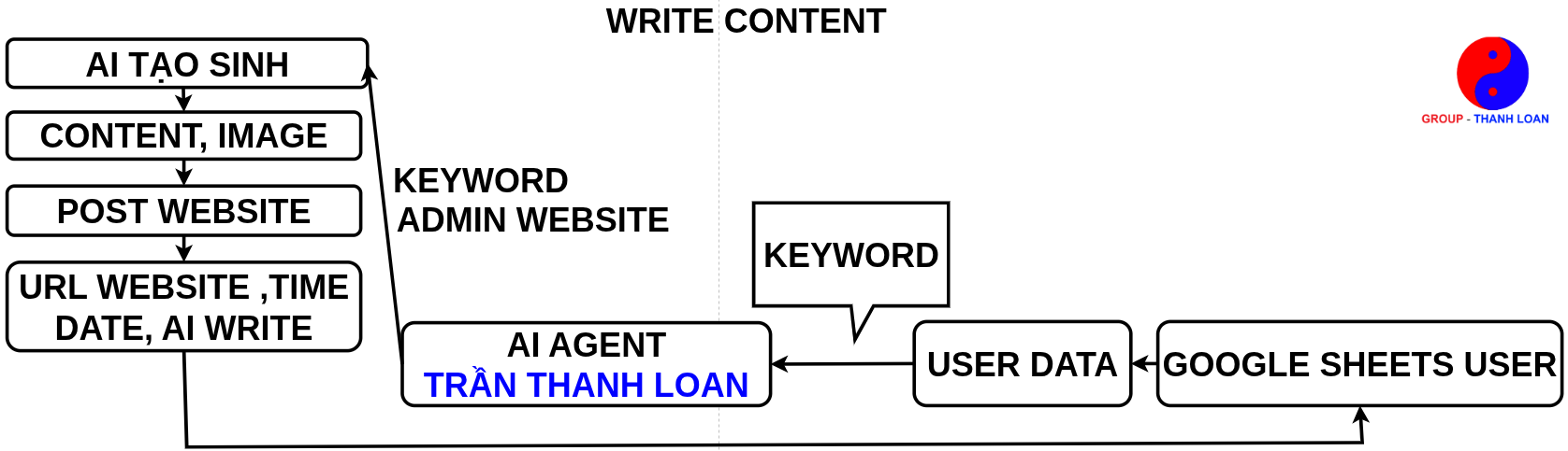 THANH LOAN GROUP SERVICES