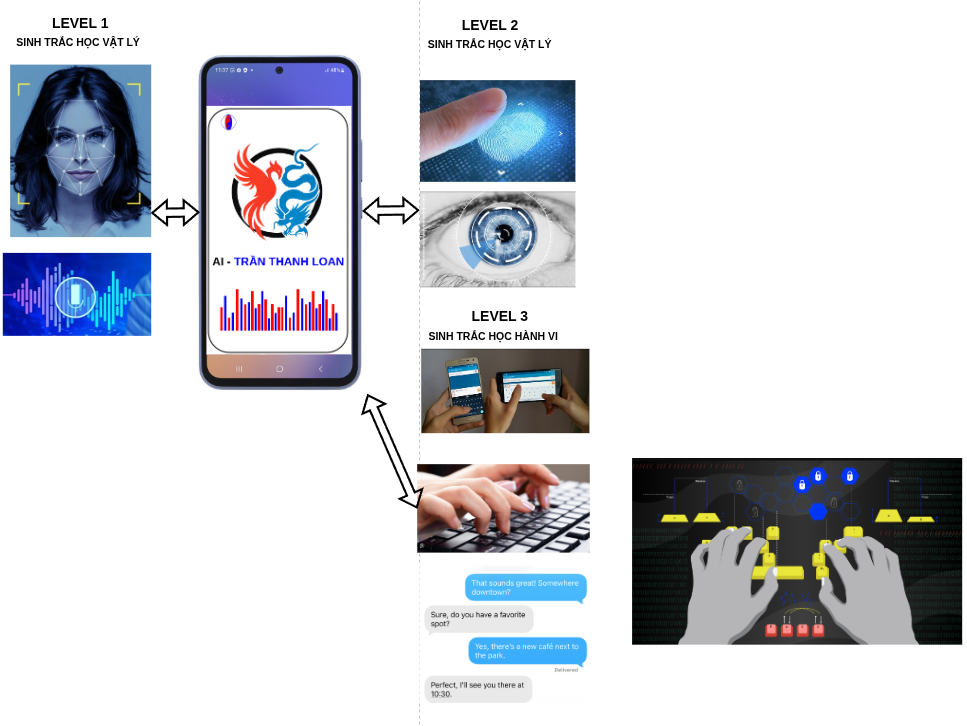 LOGO THANH LOAN GROUP