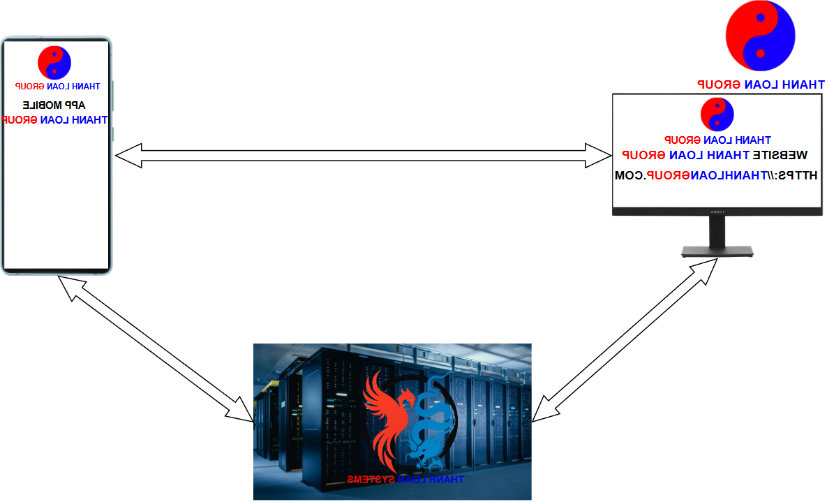 HÌNH ẢNH THANH LOAN GROUP