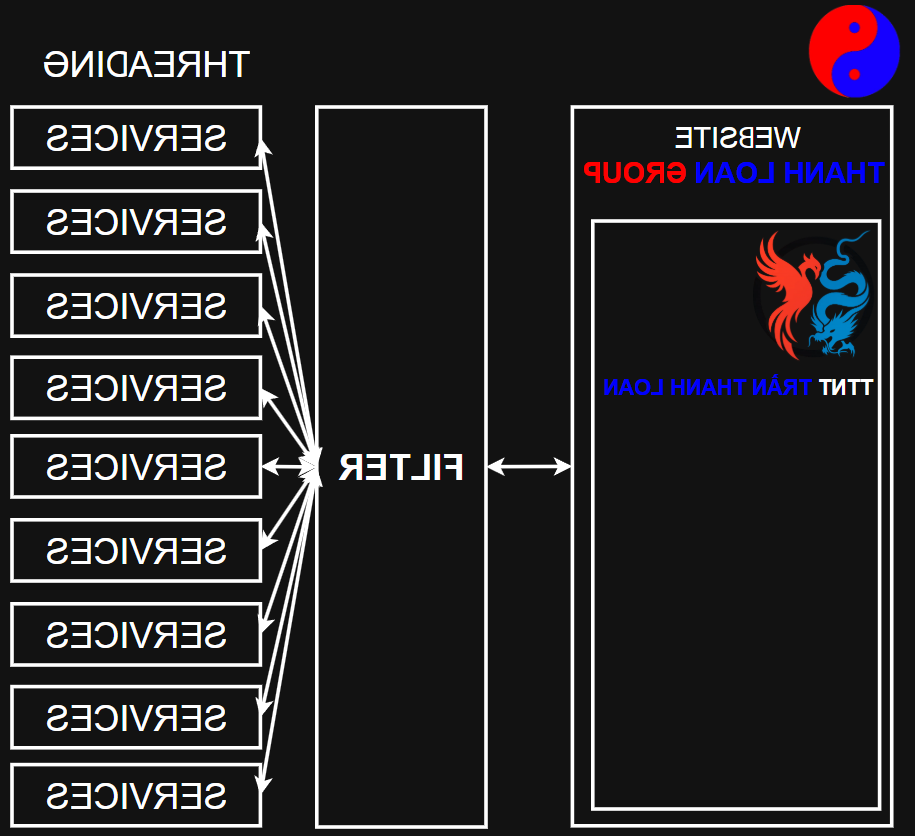 HÌNH ẢNH THANH LOAN GROUP