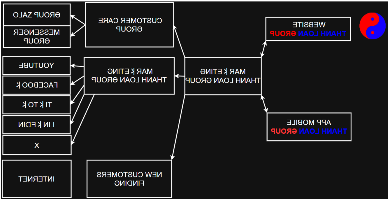 HÌNH ẢNH THANH LOAN GROUP