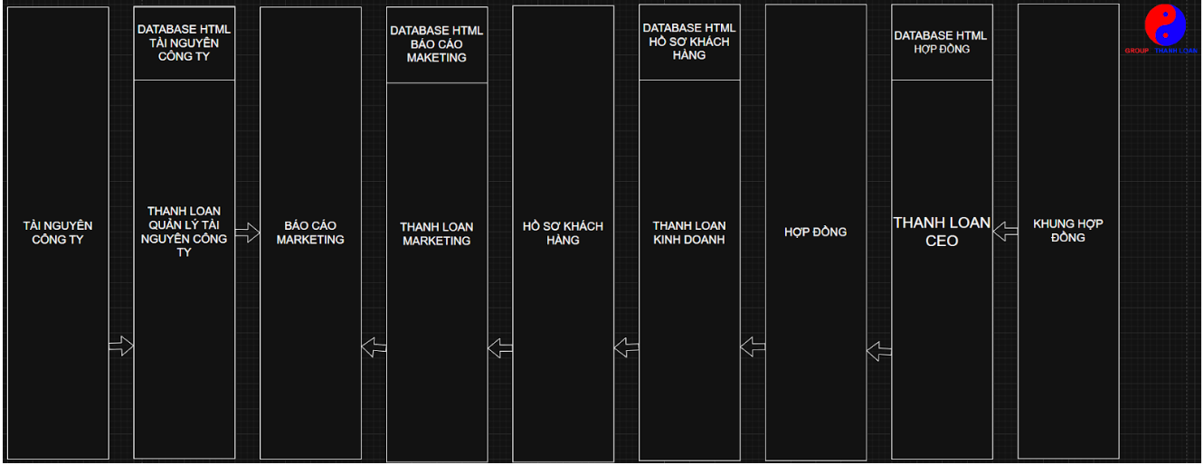 HÌNH ẢNH THANH LOAN GROUP