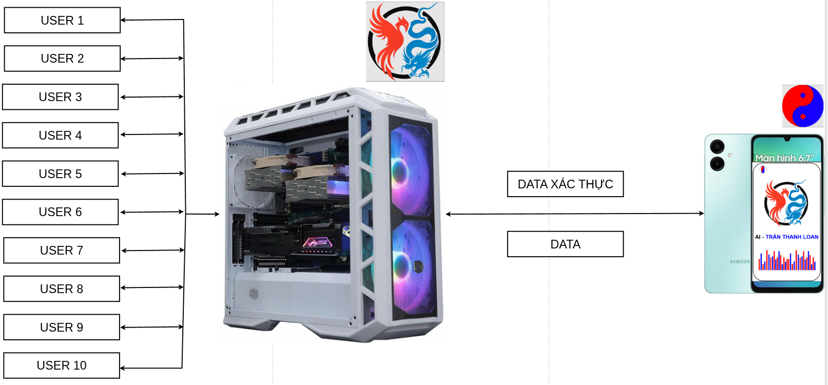 LOGO THANH LOAN GROUP