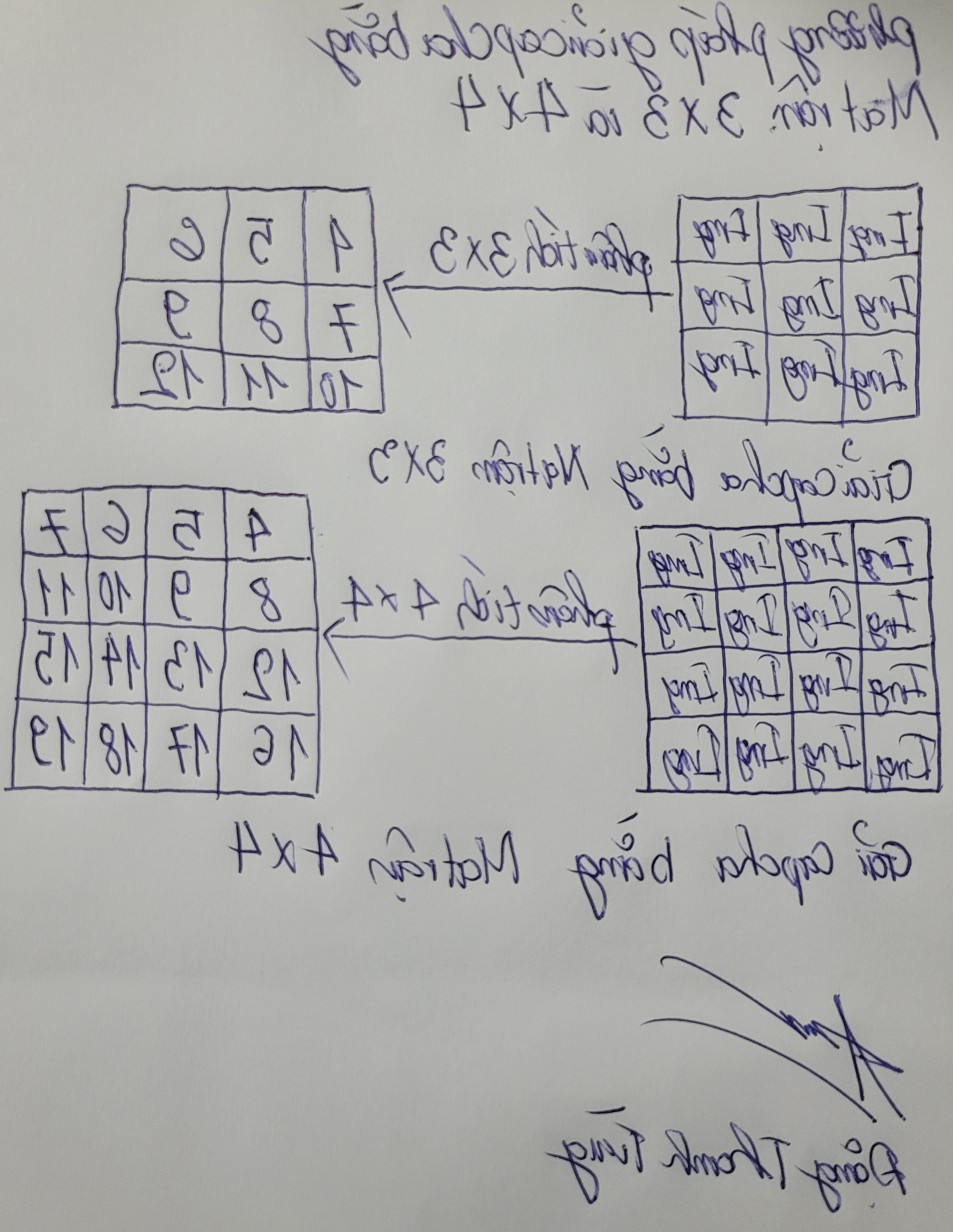 BẢN VẼ THIẾT KẾ GIẢI CAPTCHA