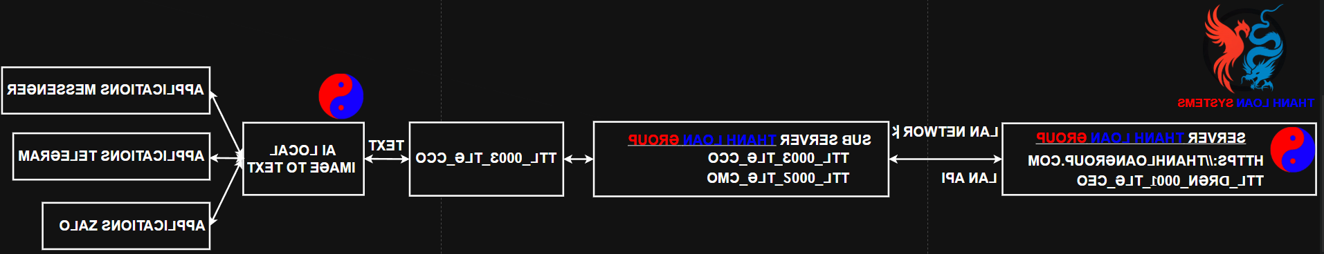 HÌNH ẢNH THANH LOAN GROUP