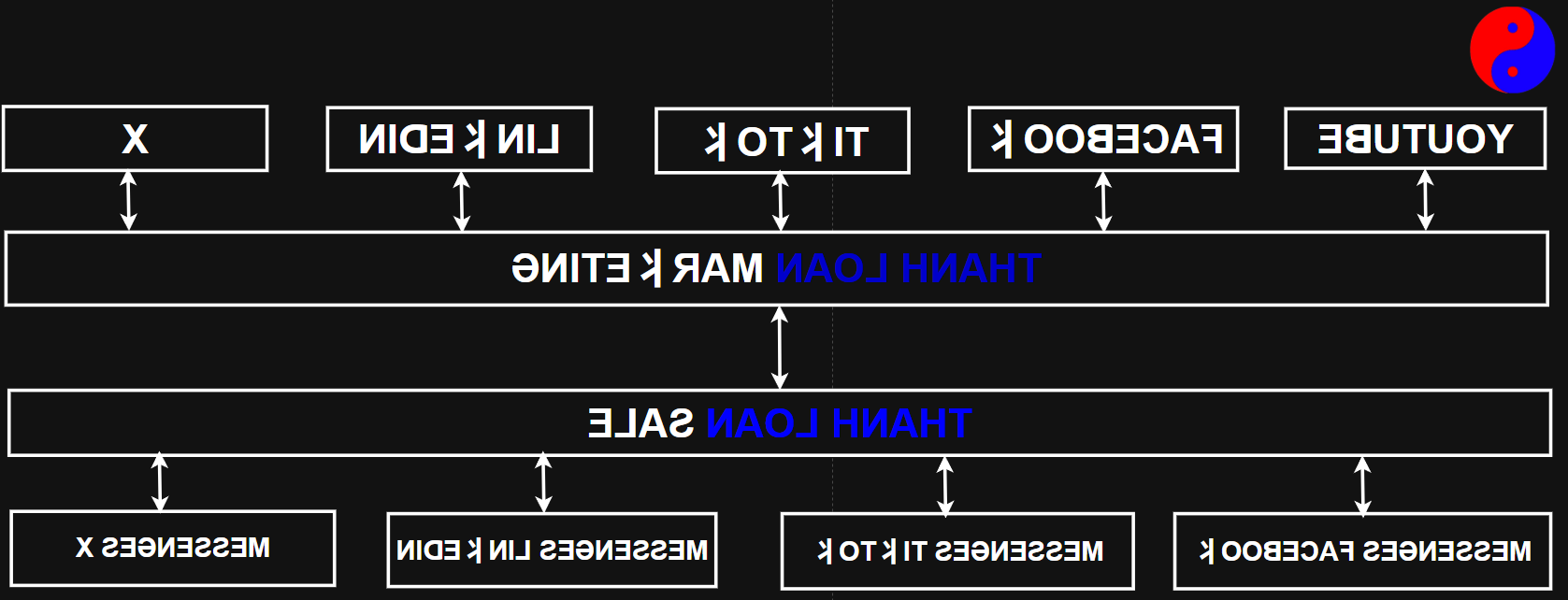 HÌNH ẢNH THANH LOAN GROUP