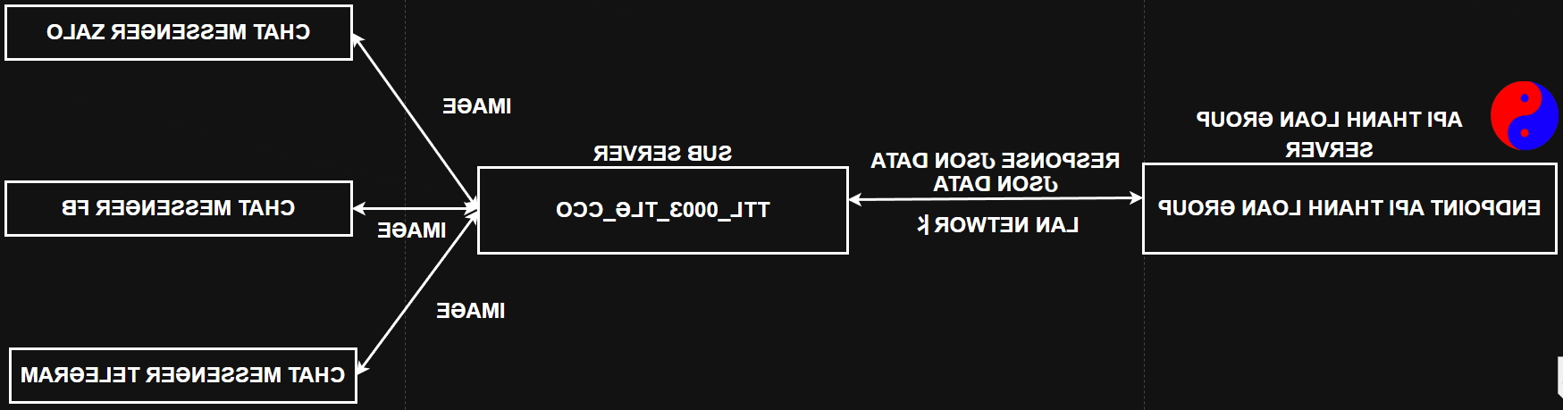 HÌNH ẢNH THANH LOAN GROUP