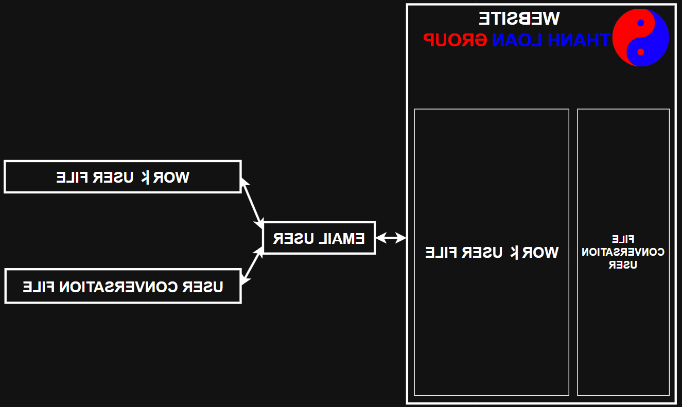 HÌNH ẢNH THANH LOAN GROUP