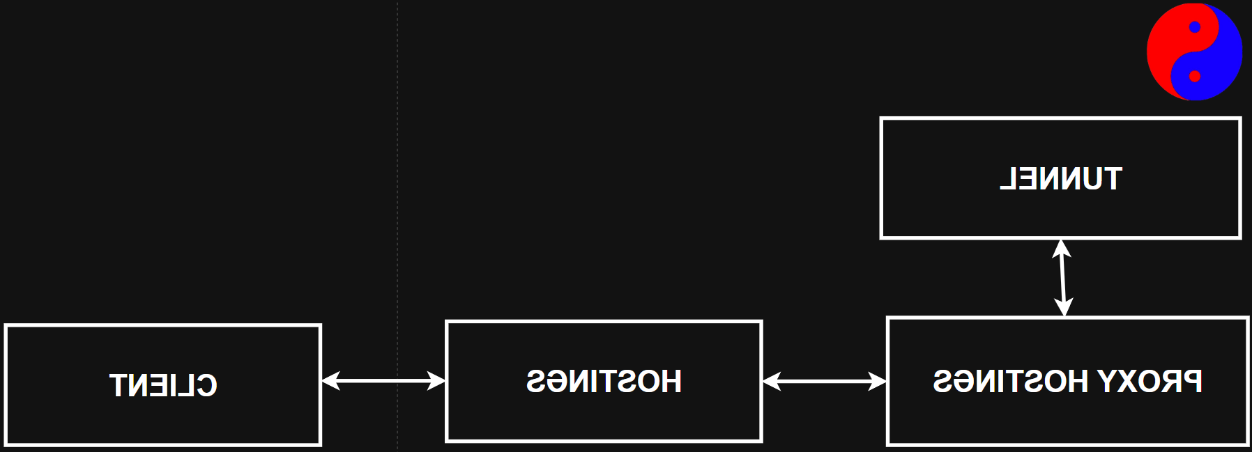 BẢN VẼ THIẾT KẾ PROXY