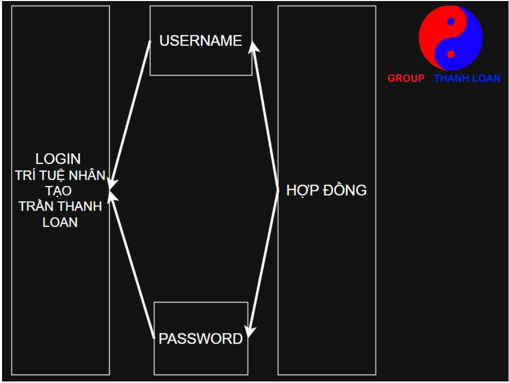 HÌNH ẢNH THANH LOAN GROUP