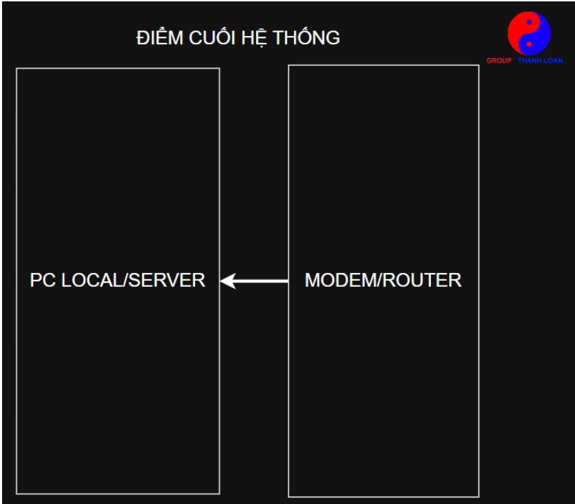 HÌNH ẢNH THANH LOAN GROUP