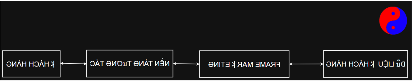 HÌNH ẢNH THANH LOAN GROUP