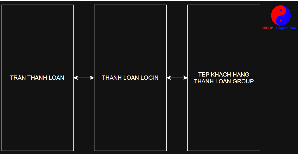 HÌNH ẢNH THANH LOAN GROUP