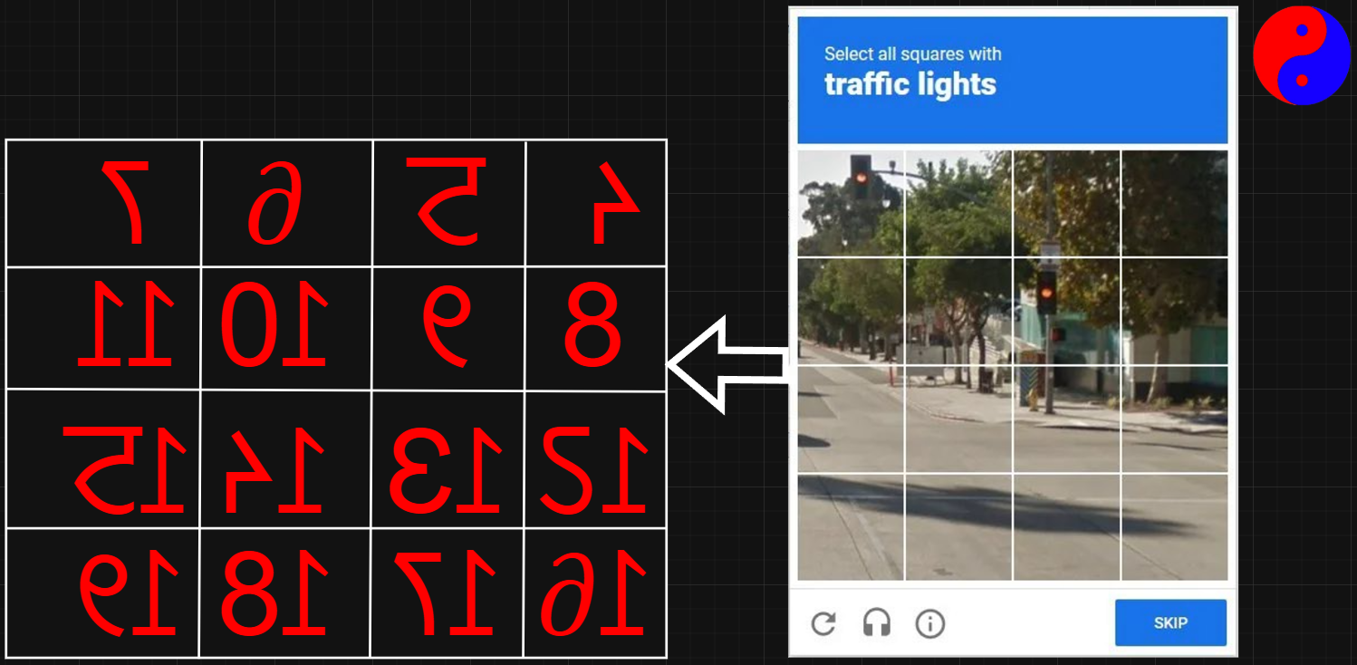 BẢN VẼ THIẾT KẾ GIẢI CAPTCHA