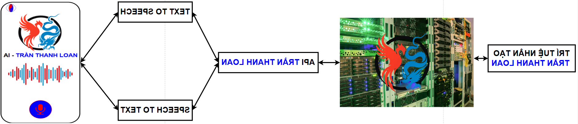 LOGO THANH LOAN GROUP