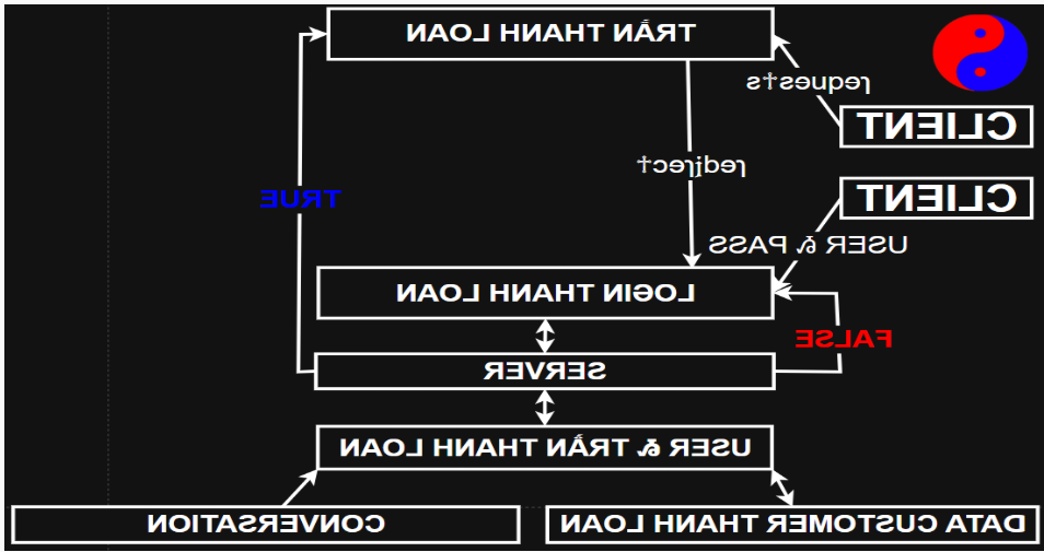 HÌNH ẢNH THANH LOAN GROUP