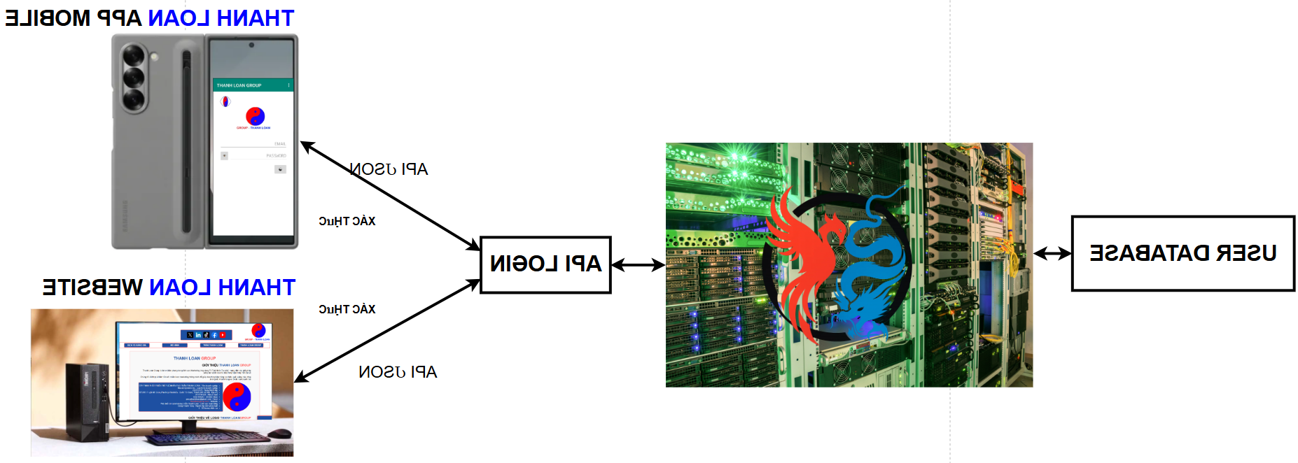 LOGO THANH LOAN GROUP