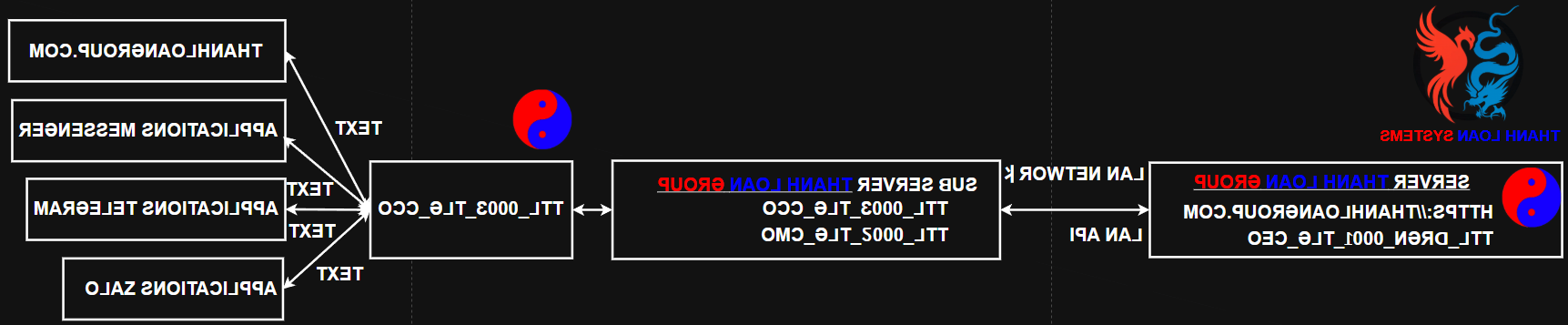 HÌNH ẢNH THANH LOAN GROUP