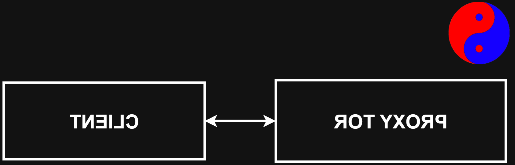 BẢN VẼ THIẾT KẾ PROXY