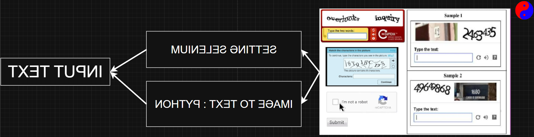 BẢN VẼ THIẾT KẾ GIẢI CAPTCHA