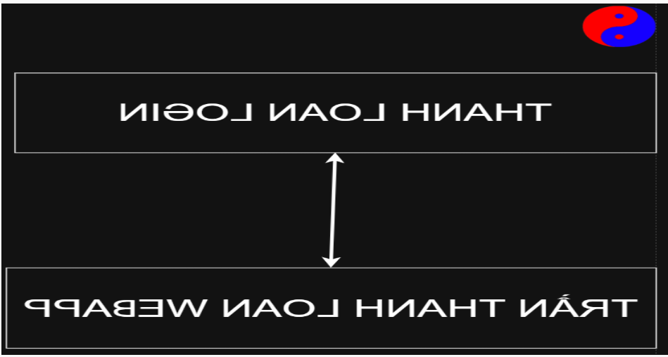 HÌNH ẢNH THANH LOAN GROUP