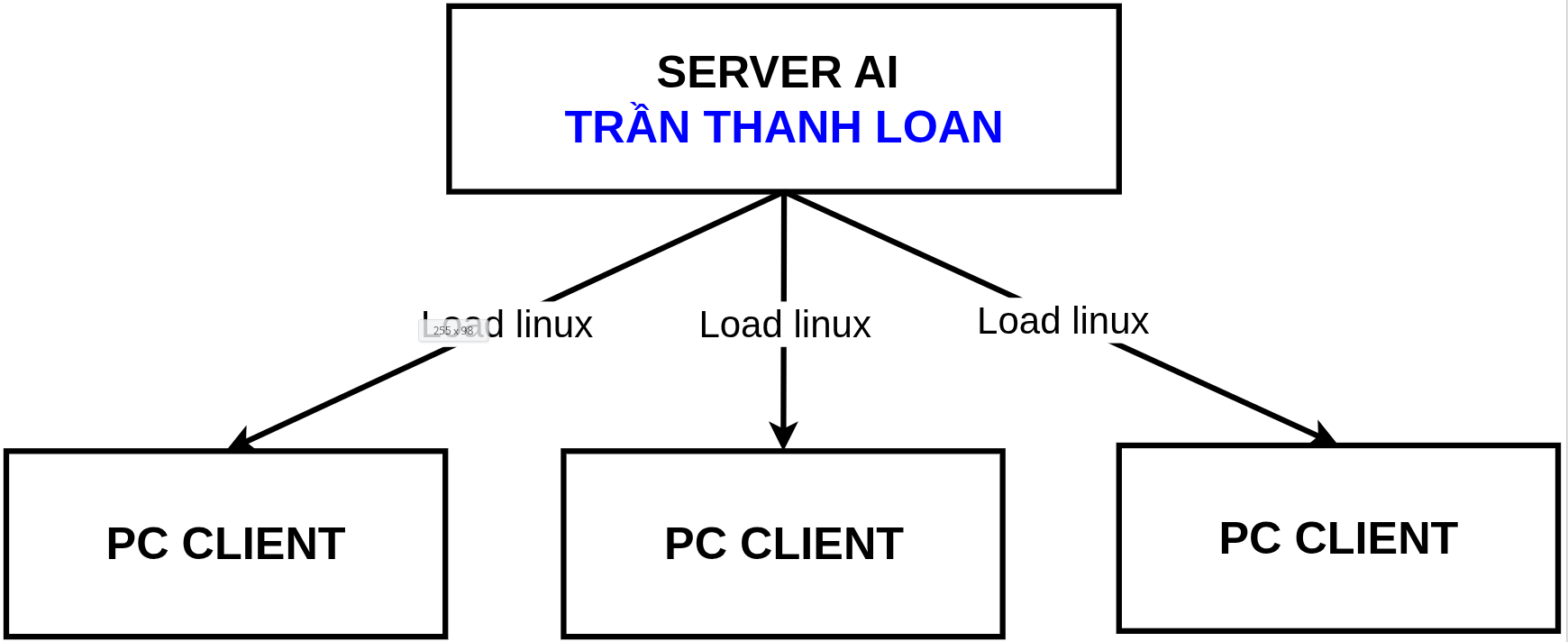 HỆ THỐNG THANH LOAN