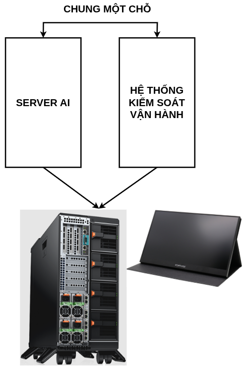 HỆ THỐNG THANH LOAN