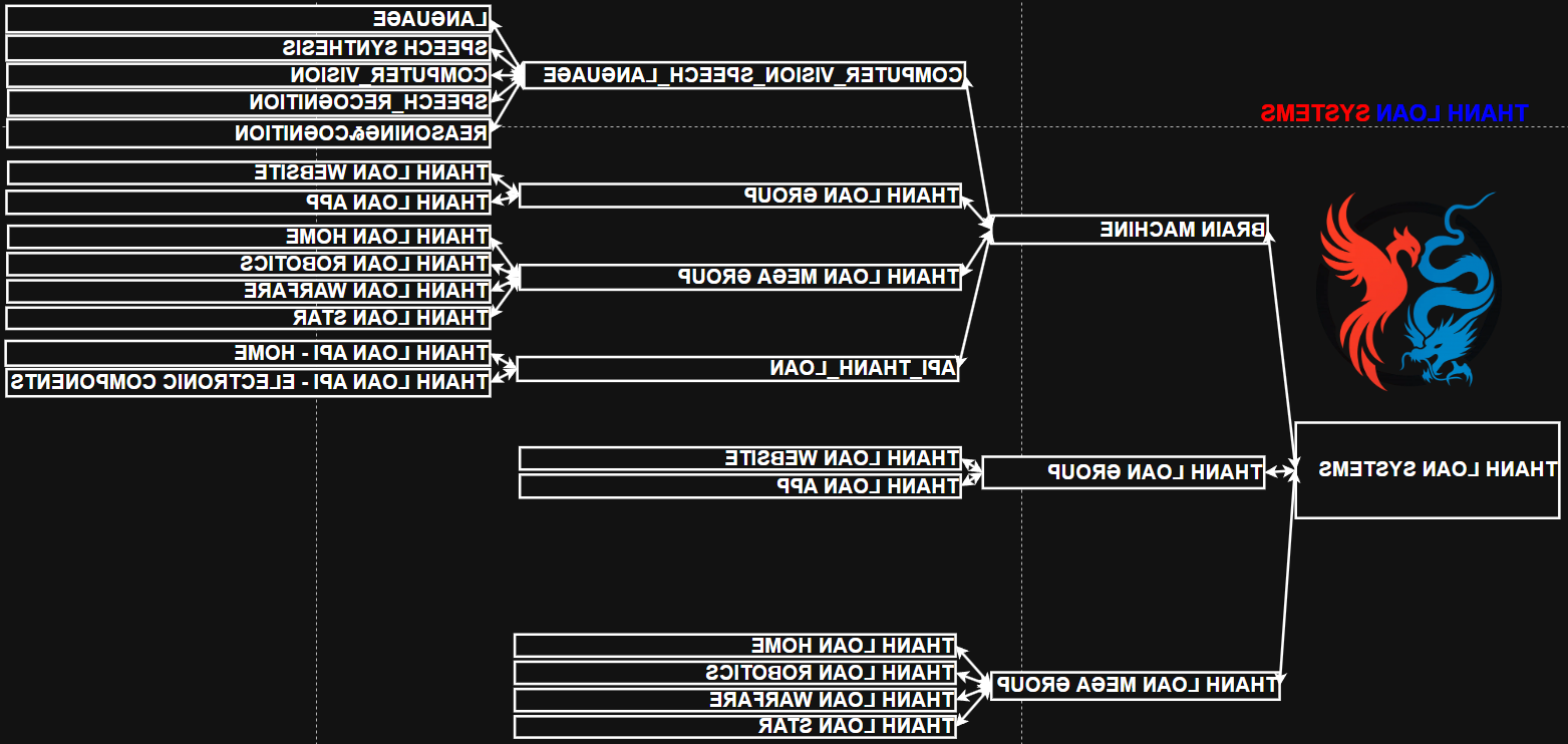 HỆ THỐNG THANH LOAN