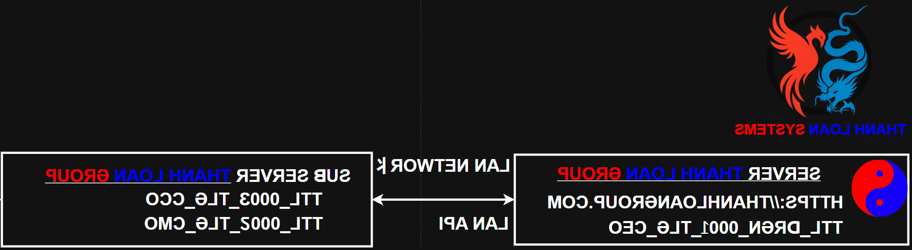 HỆ THỐNG THANH LOAN