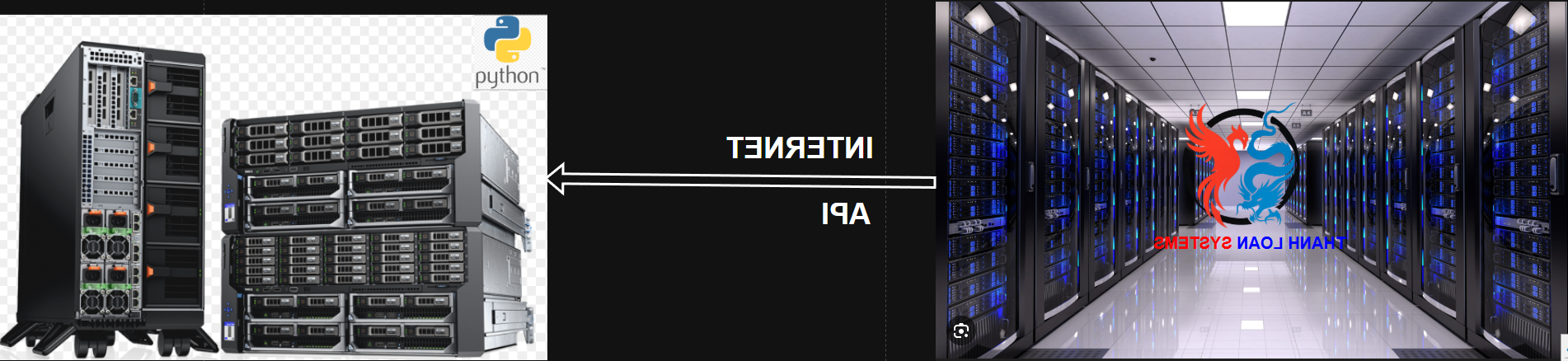 HỆ THỐNG THANH LOAN