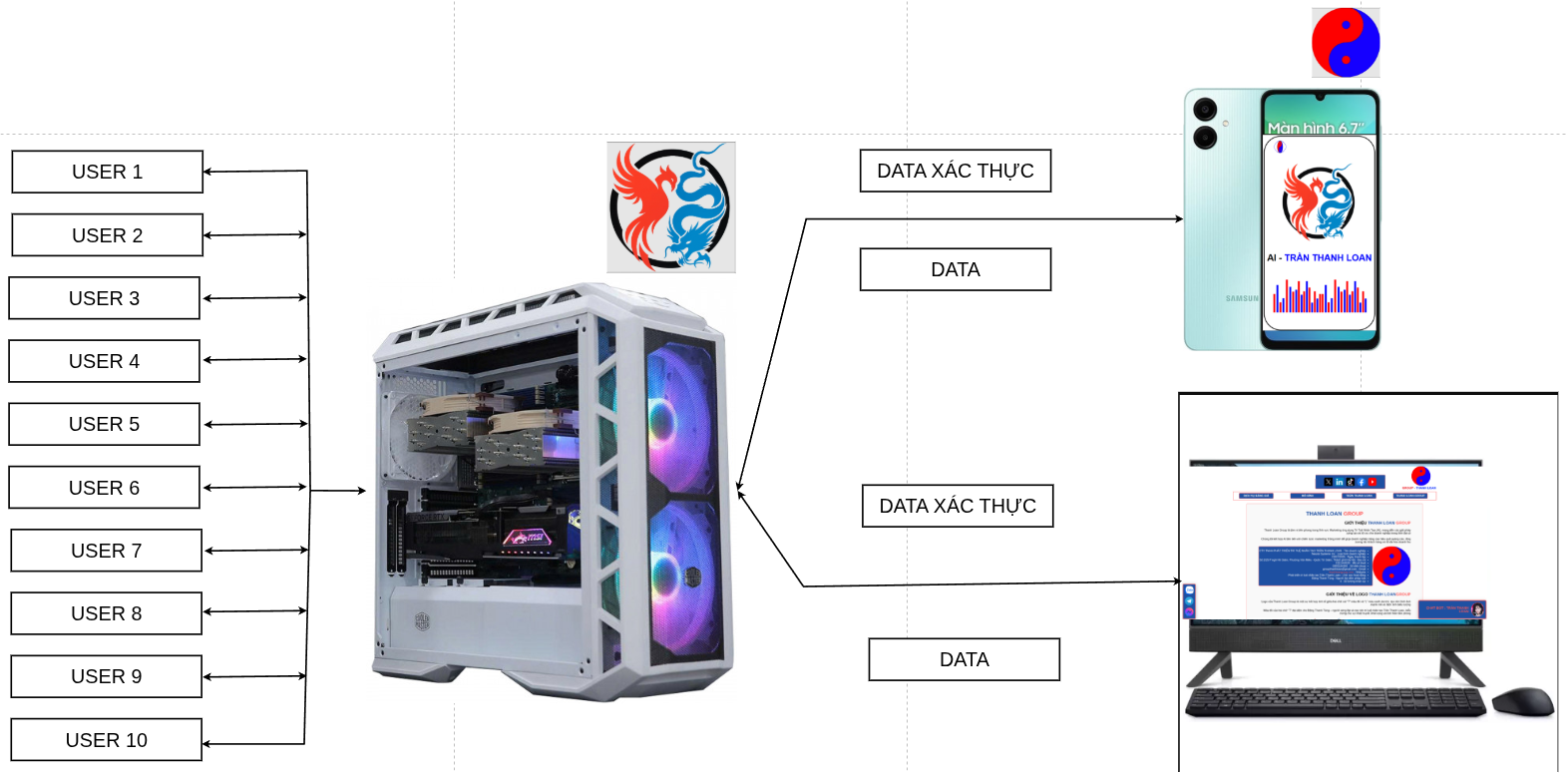 HỆ THỐNG THANH LOAN