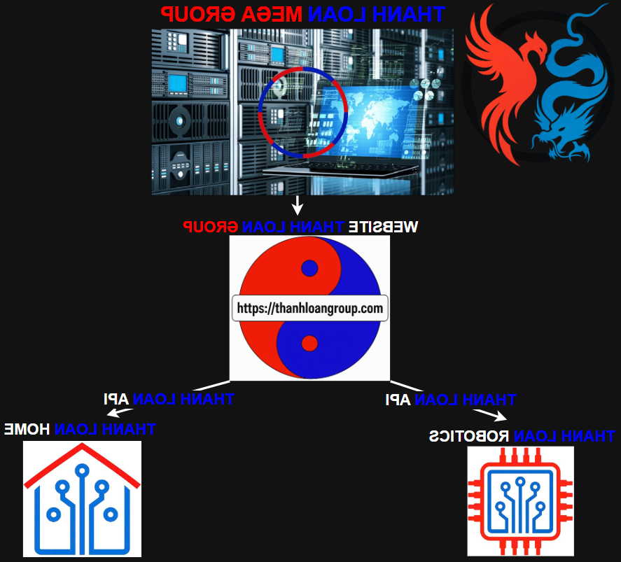 HỆ THỐNG THANH LOAN