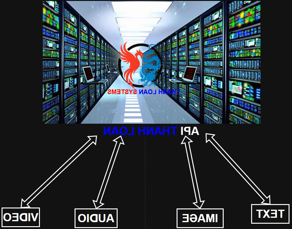 HỆ THỐNG THANH LOAN