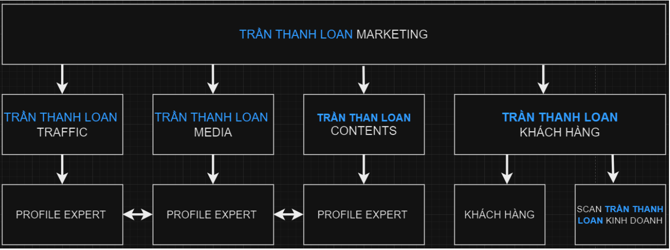 HÌNH ẢNH CÔNG TY TRẦN THANH LOAN