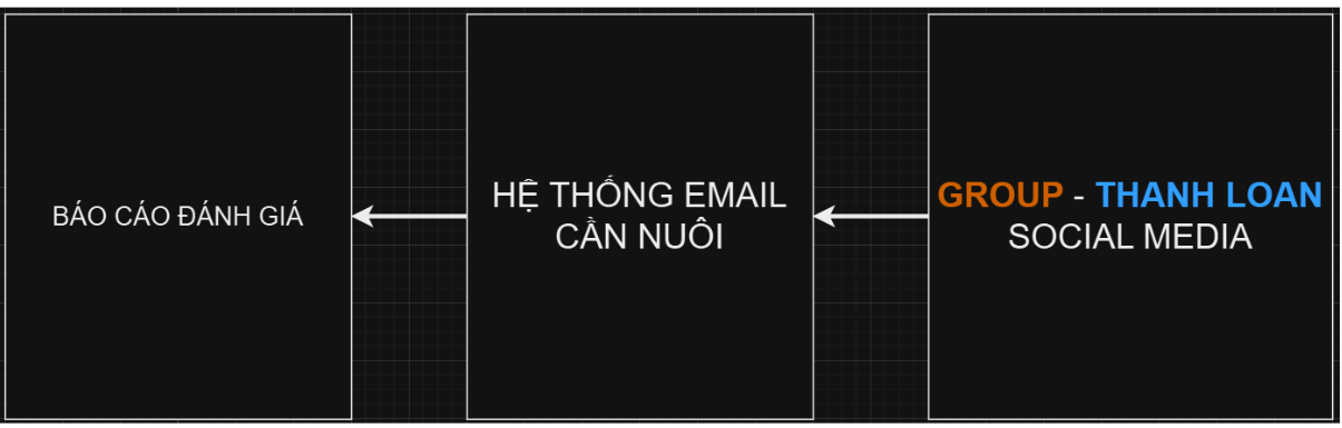 HÌNH ẢNH CÔNG TY TRẦN THANH LOAN