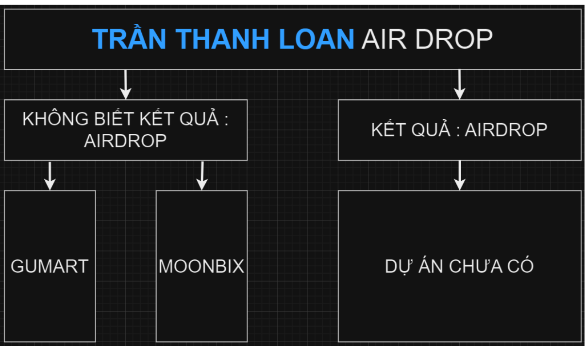 HÌNH ẢNH CÔNG TY TRẦN THANH LOAN