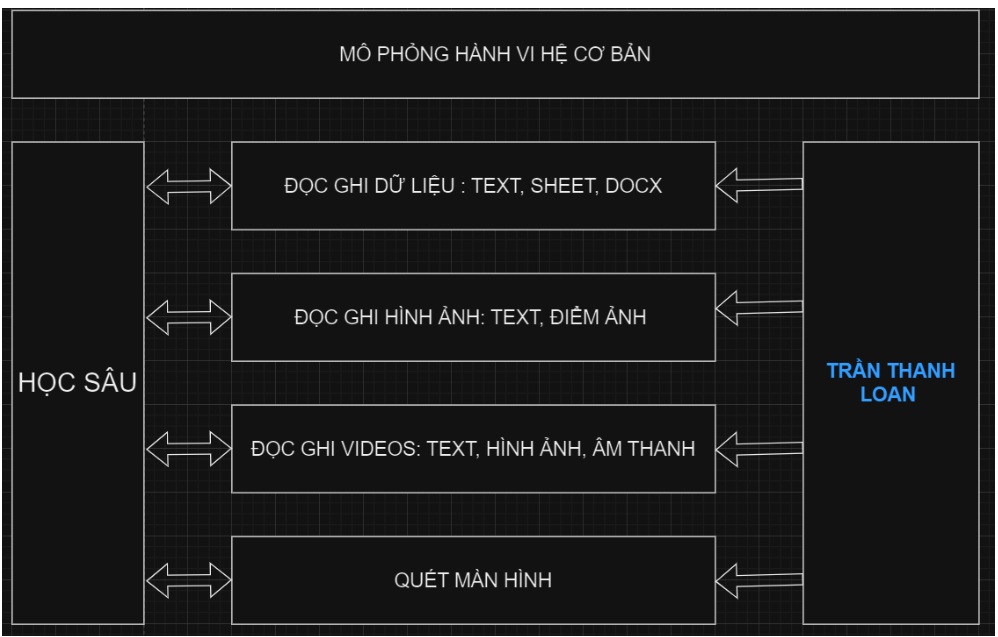 HÌNH ẢNH CÔNG TY TRẦN THANH LOAN