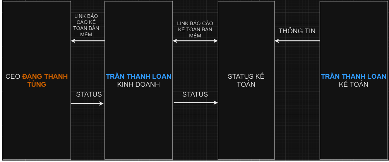 HÌNH ẢNH CÔNG TY TRẦN THANH LOAN