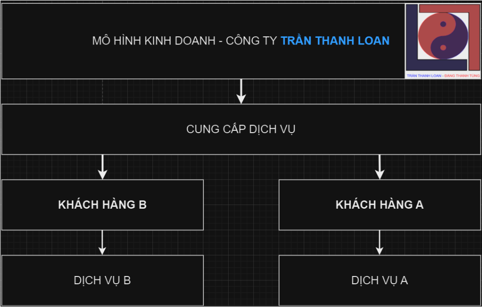 HÌNH ẢNH CÔNG TY TRẦN THANH LOAN