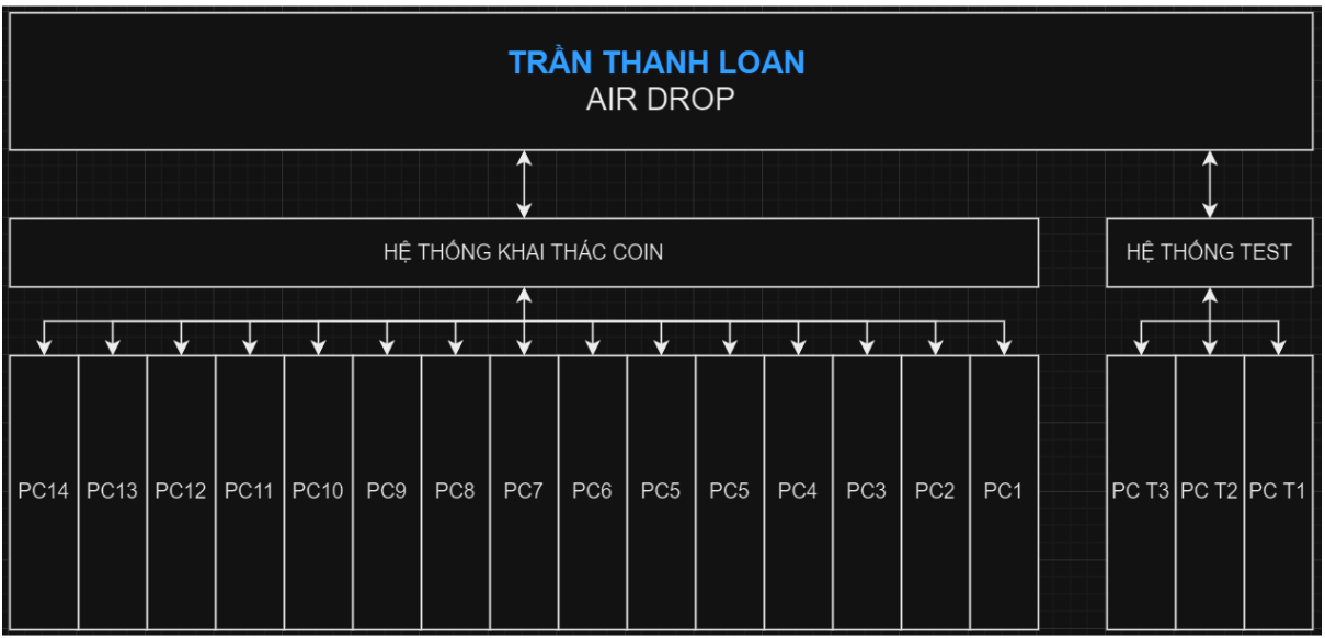 HÌNH ẢNH CÔNG TY TRẦN THANH LOAN
