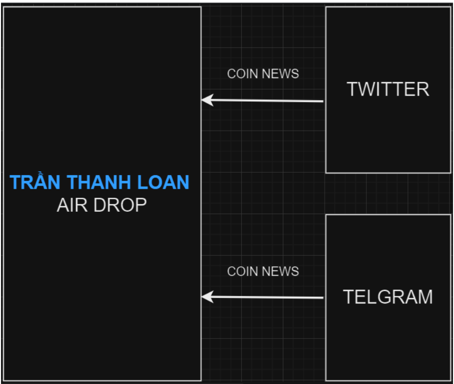 HÌNH ẢNH CÔNG TY TRẦN THANH LOAN