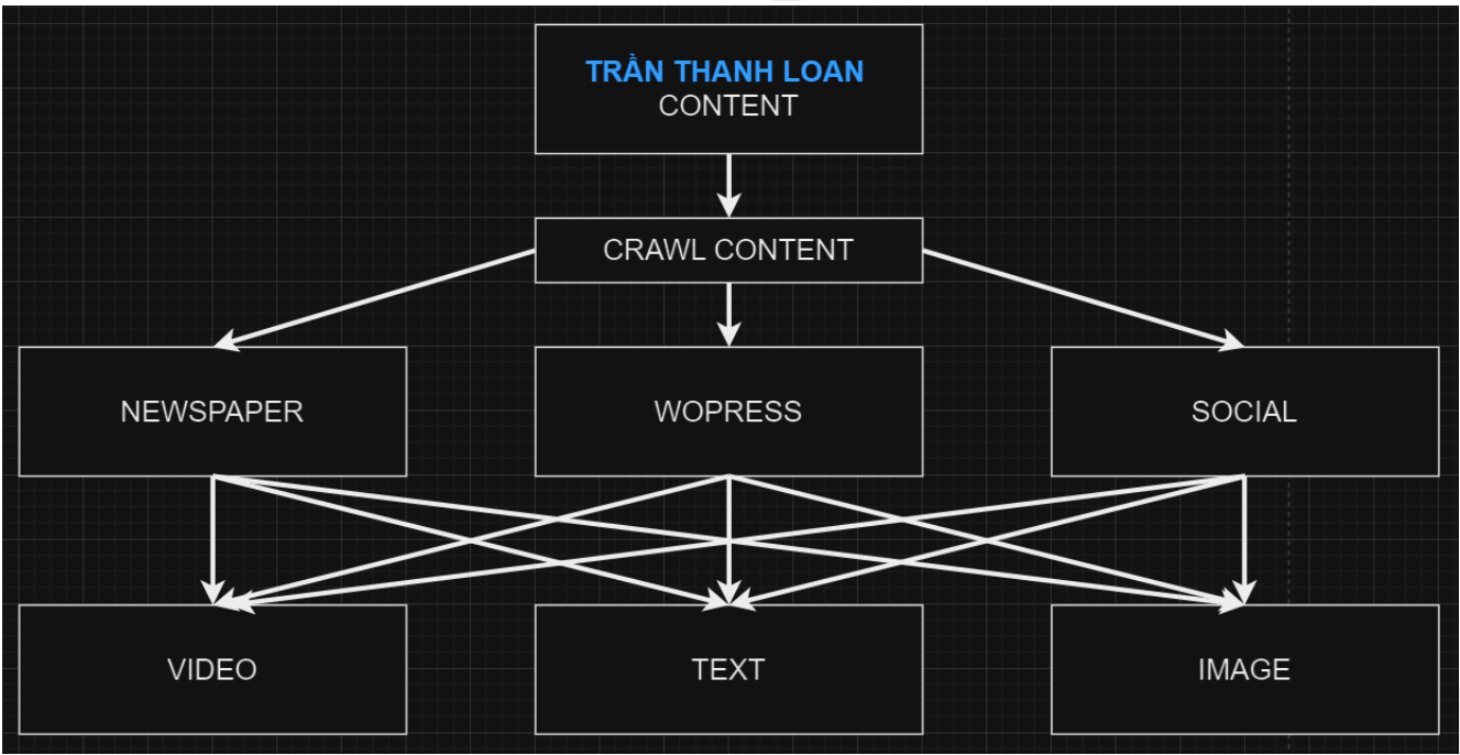 HÌNH ẢNH CÔNG TY TRẦN THANH LOAN